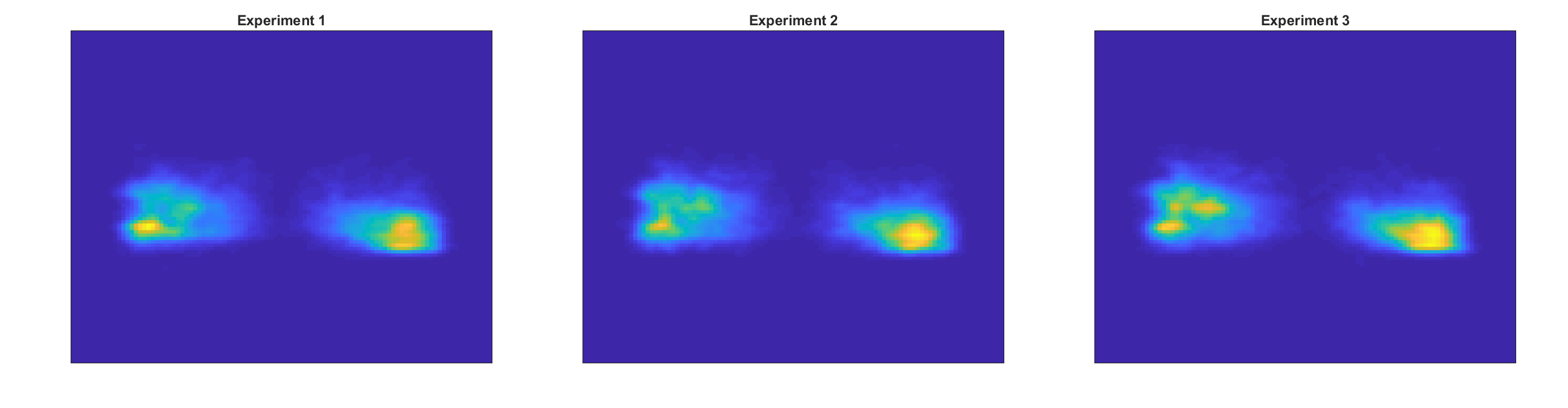 Two-dimensional smoothed histogram